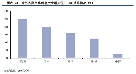 沒干貨不廢話: 華創(chuàng)證券:百億主題公園市場,誰主沉浮? 一、引言 從1986年到1998年,美國道瓊斯指數(shù)從1546點(diǎn)漲到9147點(diǎn),漲幅近6倍;同樣是這12年間,迪士尼的股價(jià). - 雪球