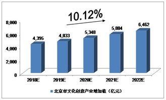 未來(lái)5年京滬粵文化產(chǎn)業(yè)發(fā)展前景預(yù)測(cè)分析