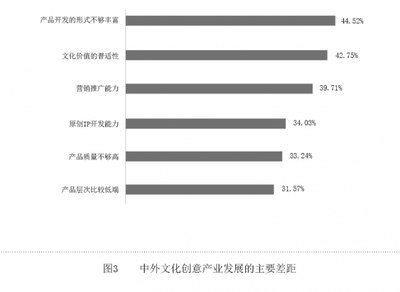 以創新融合為引擎，推動文創產業高質量發展