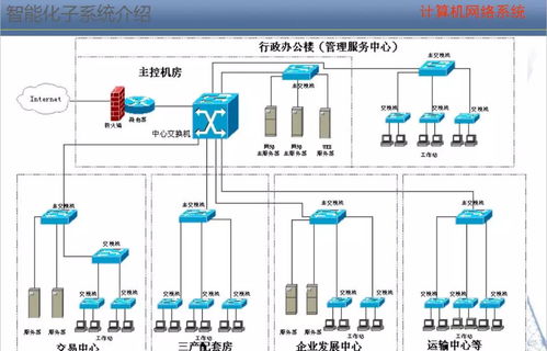智能化弱電系統(tǒng)培訓(xùn)資料 人工智能基礎(chǔ)軟件開發(fā)入門指南