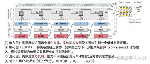 當(dāng)可解釋人工智能遇上知識圖譜 人工智能基礎(chǔ)軟件開發(fā)的新范式
