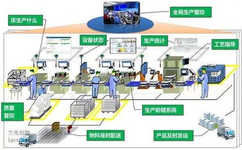 數(shù)字筑基，智造未來 打造中國特色的智能工廠軟件開發(fā)之路